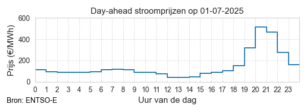Afbeelding 4